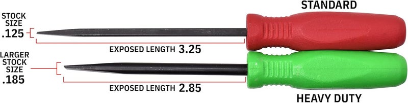 Mayhew Tools 31144GN Mini Heavy Duty Pry Bar, 5" Straight, Green - Heavy Duty - Image 2